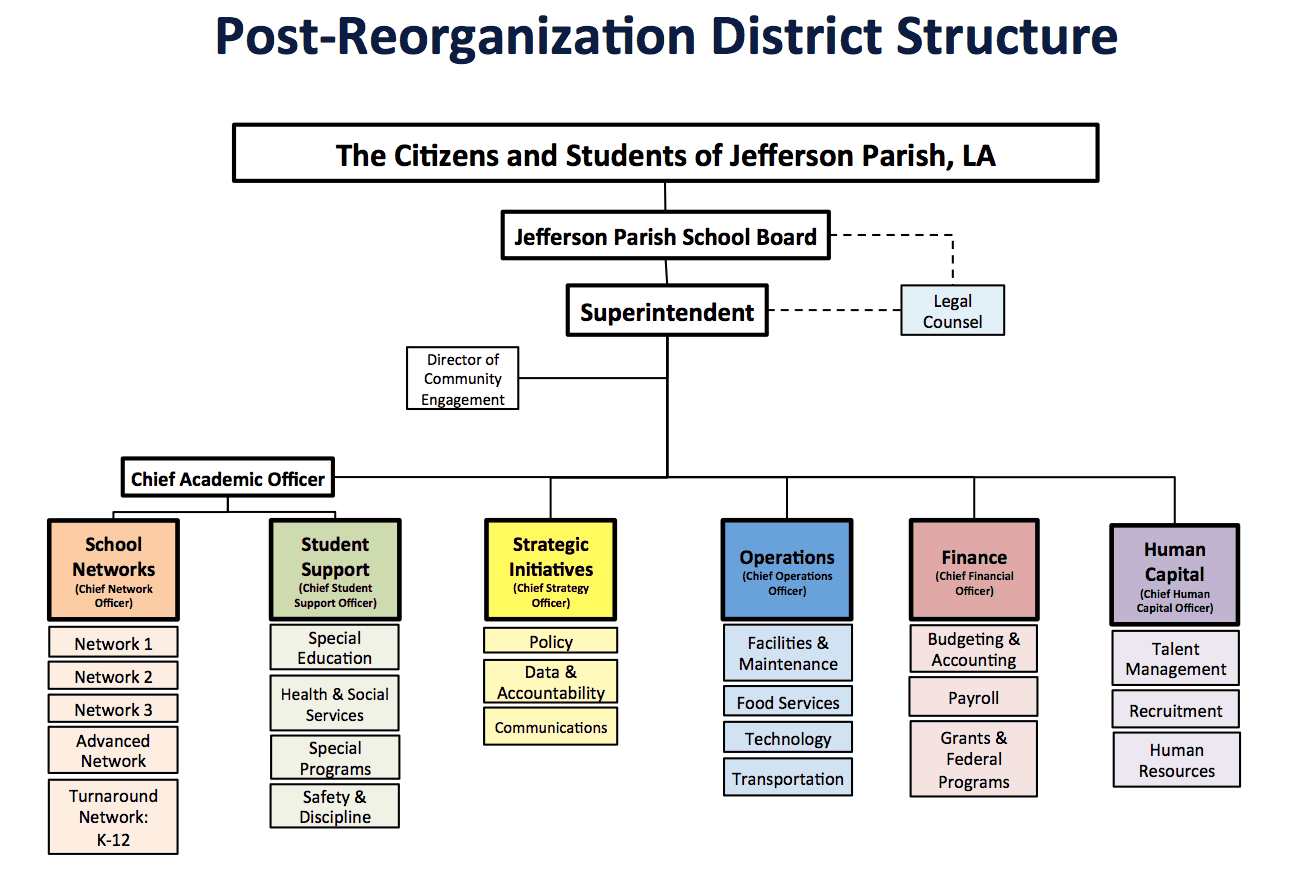 Post-Reorganization structure in JPPSS.