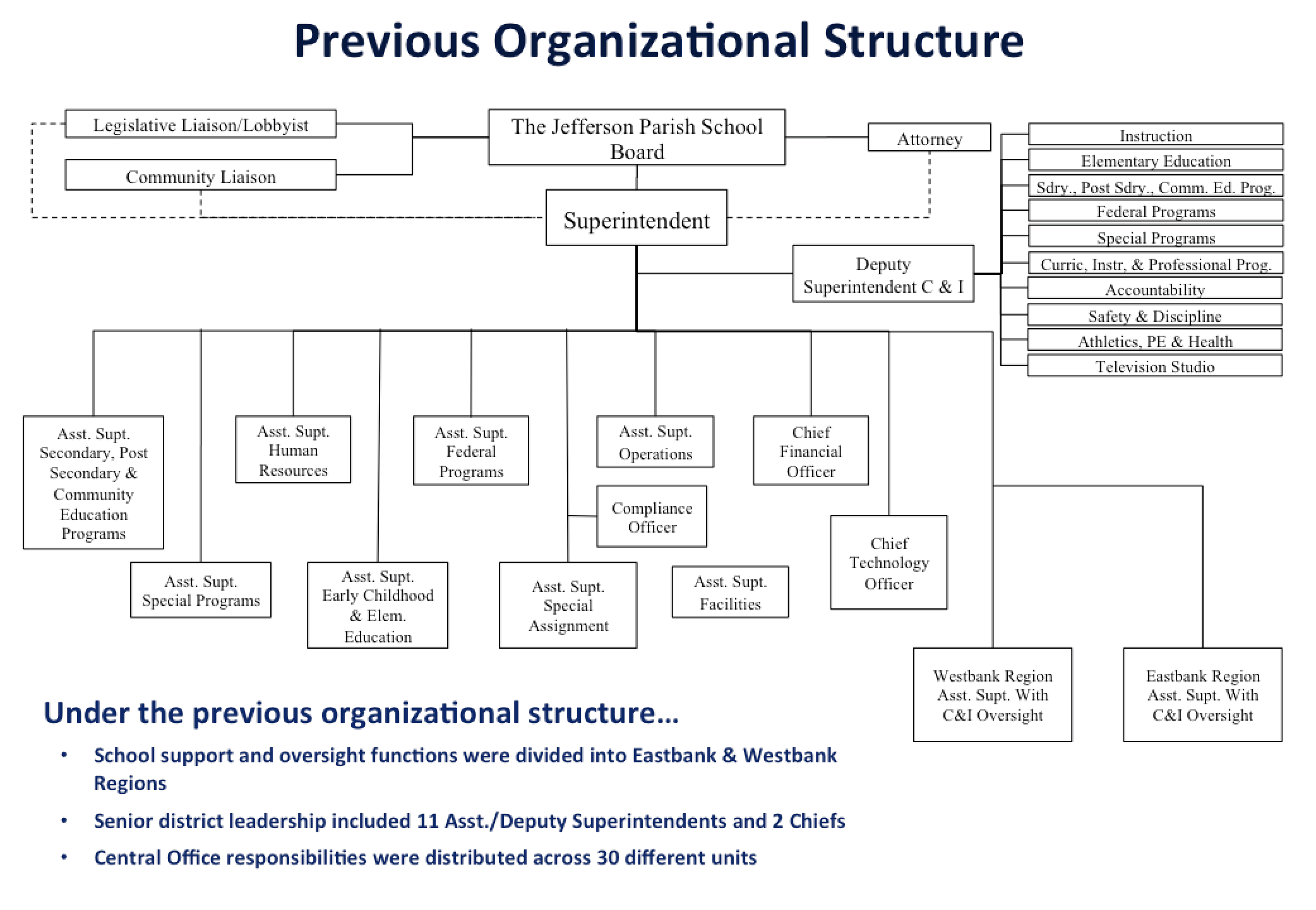 The district's previous organization structure.