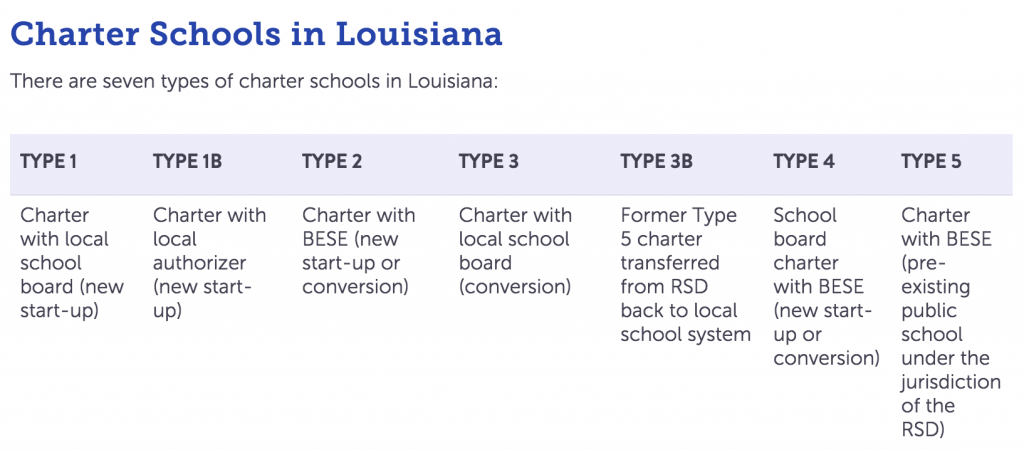 Graphic from the Louisiana Association of Public Charter Schools.